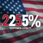 Graph showing 25% customer loyalty increase for a US gadget brand