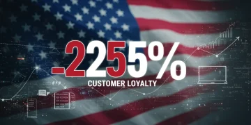 Graph showing 25% customer loyalty increase for a US gadget brand